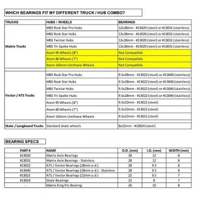 mbs mountainboard bearings cleanline surf bearing size chart